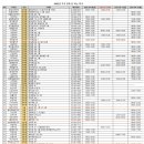 정진내과의원 이미지