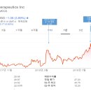 Akcea를 통해본 핵산치료제 시장의 동향과 전망