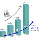 이도 이미지