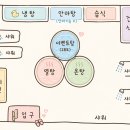 힐링수 사우나 | 분당 정자동 24시 힐링수사우나 찜질방 목욕탕 후기