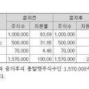 (주)젠스엠