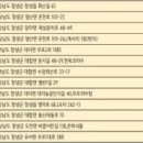 (주)태경푸드 이미지