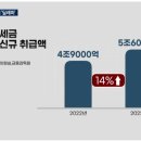 전세금 반환대출 5.6조…가을 이사철 ‘빚폭탄’ 더 커진다 이미지