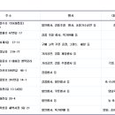 학성종합시장 네이버블로그