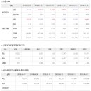 2018년 4월 19일 주식시황 &amp; 선물옵션지표 &amp; 경제이슈 이미지