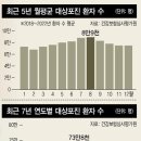 한여름의 불청객 대상포진…스트레스·과로 안 돼요 [ESC] 이미지