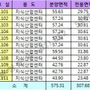 대보산업