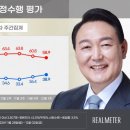 尹대통령 ‘무관용’ 원칙 통했나…지지율 40%대 근접 [리얼미터] 이미지