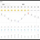 서호수상레저 이미지