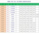 족구클럽 친선교류전 후기