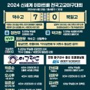 【이마트배 고교야구】 4월13일(토) 경기결과 이미지