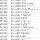 유아이성형외과의원 이미지