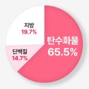 유기농 애사비 애플사이다 비니거 사과초모식초 정 캡슐 60정 3개 사용 후기