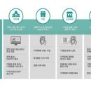 김포서비스(주) 이미지