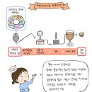 로얄펫동물병원 이미지