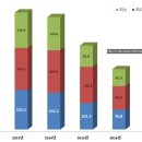 한전 SMP가격 연도별 추이(2006년 ~ 2018년) ＜비앤지컨설팅＞ 이미지