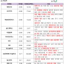 한국비티비 - 송파구 오금로 459 | 한국비티비