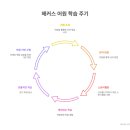 외대어학원 이미지