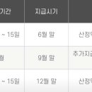 자동차 부품 소매업 이미지