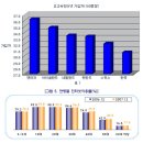 [쿡프로] 인터넷마케팅 활용하기(이렇게 계속 앉아서 기다릴 것인가?) 1