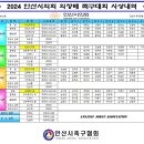 2024 안산시의회 의장배 족구대회 결과 이미지