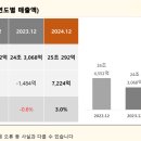 필프라이드 이미지