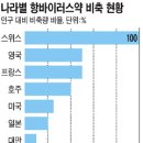 신종 플루 치료제, 연내(年內) 바닥 날 수도…/한국, 타미플루 구걸하러 다녀야 할 식민지 신세" 이미지