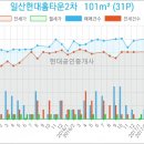 바오로치과의원 이미지