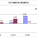 호재