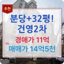 장안타운.건영아파트 | 분당아파트경매 장안타운건영2차 저평가 시세차익 3억