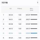 시무골 이미지