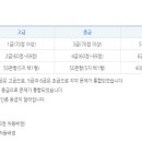 한국사 이미지