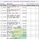 부산진구-33 이미지