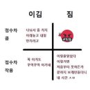 5월 17일 롯데자이언트 사직야구장 클래식 시리즈 2회차 늦은 후기