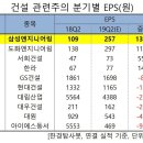 서희엔지니어링 이미지
