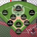 11월 14일 (금) 제4회 홍천무궁화배 U-10 서울갈산초 VS 서울도곡초 (동영상) 이미지