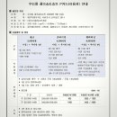(주)우리들리조트제주-레스토랑