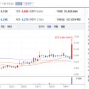 일진LED 이미지