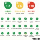 [포프랩] 강아지 고양이 모두 사용 가능한 저자극 샴푸 포프랩 네이처 밸런스 샴푸 후기