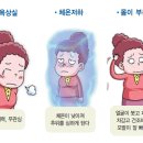 갑상선 기능 저하증(우울증)등 다른 병으로 오인하기 쉬운 질환 이미지