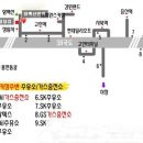 하이원주유소 이미지