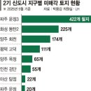 111-운정2-111 이미지