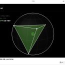 [심층 기하학 연구 백서] 1992 퍼트넘 A6 난제의 리만구(Riemann Sphere) 사영과 8분면 위상 잠금 이미지