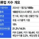 (밸류업 100선) 이제 포트 변경할 시간입니다~~~ 이미지