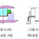 아이어닝(ironing) 이미지