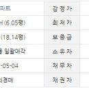 엘지신주례1단지 네이버블로그
