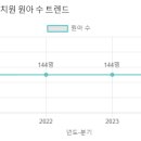 중대부속유치원 이미지