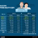 씨오앤비