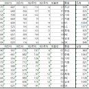 41차 시범2 구장 파크팩터 & 시범경기 멀티 파크팩터 이미지