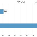 주식회사 위지오